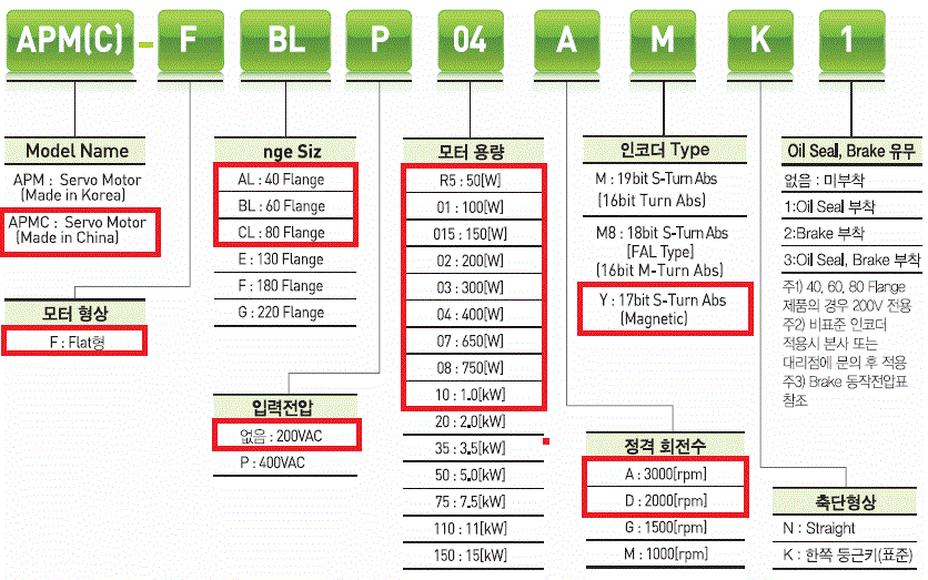 Xmotion 서보모터 형명 표기방법 APMC-FALR5AYK,APMC-FAL01AYK,APMC-FAL015AYK,APMC-FBL01AYK,APMC-FBL02AYK,APMC-FBL04AYK,APMC-FCL04AYK,APMC-FCL06AYK,APMC-FCL08AYK,APMC-FCL10AYK,APMC-FCL03DYK,APMC-FCL05DYK,APMC-FCL06DYK,APMC-FCL07DYK,APMC-FALR5AYK2,APMC-FAL01AYK2,APMC-FAL015AYK2,APMC-FBL01AYK2,APMC-FBL02AYK2,APMC-FBL04AYK2,APMC-FCL04AYK2,APMC-FCL06AYK2,APMC-FCL08AYK2,APMC-FCL10AYK2,APMC-FCL03DYK2,APMC-FCL05DYK2,APMC-FCL06DYK2,APMC-FCL07DYK2
